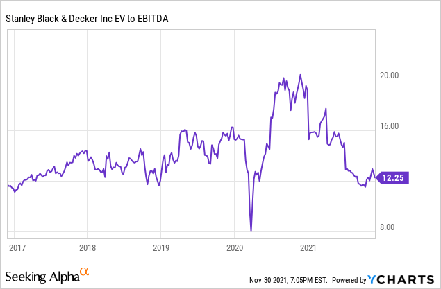 Stanley Black & Decker: A Rare Quality Company, Still Fairly Valued (SWK)