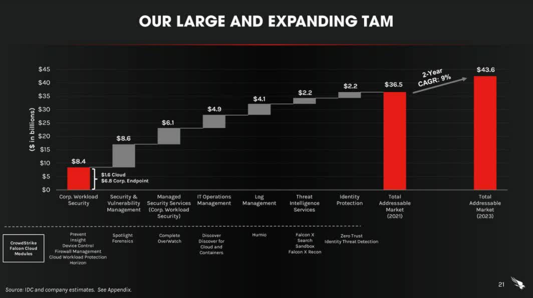 What To Expect From CrowdStrike's Q3 Earnings? (NASDAQ:CRWD) | Seeking ...