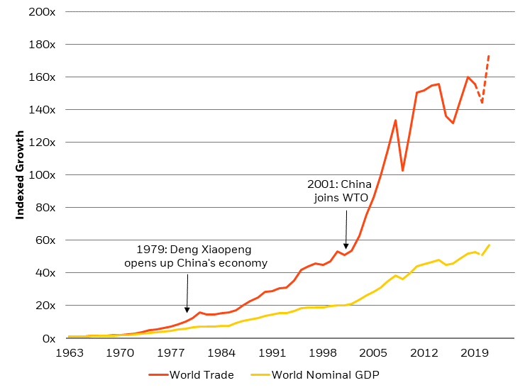 It’s Not The 1970s Again: A Comparison Of Markets | Seeking Alpha