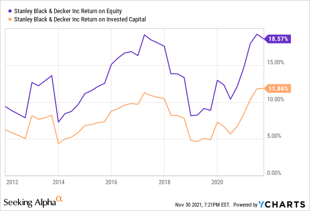 Stanley Black & Decker: A Rare Quality Company, Still Fairly Valued (SWK)