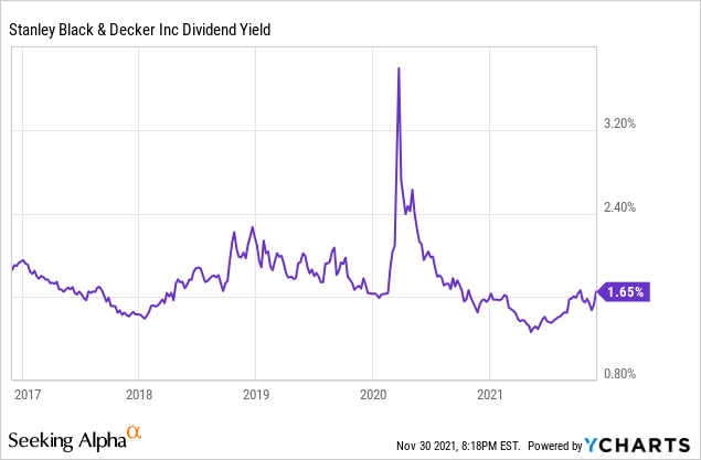 Stanley Black & Decker: A Rare Quality Company, Still Fairly Valued (SWK)