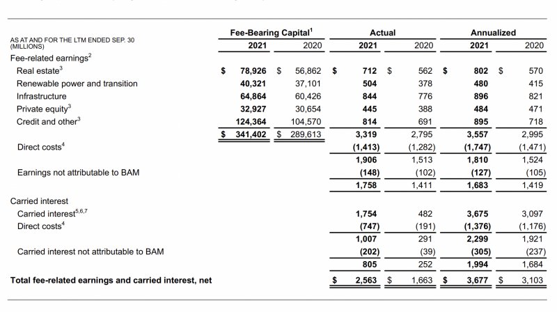 Brookfield Asset Management: High Leverage, But Reward Outweighs Risks ...