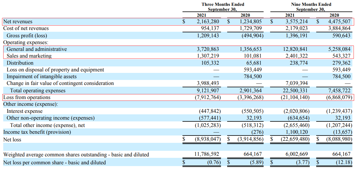 Digital Brands Group Has Big Plans For 2022 And Looks Like A