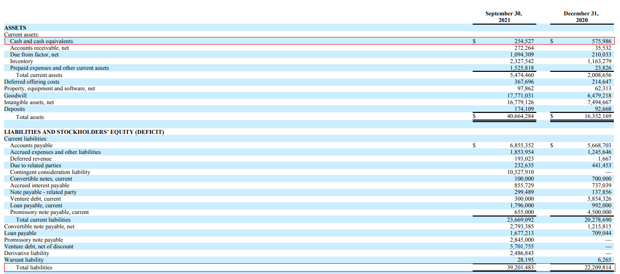 Digital Brands Group Has Big Plans For 2022 And Looks Like A