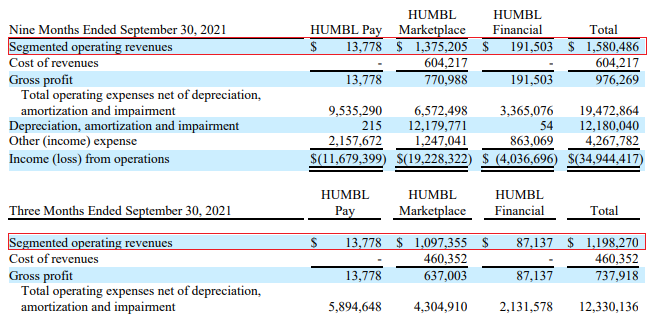 HUMBL Continues To Stumble OTCMKTS HMBL Seeking Alpha