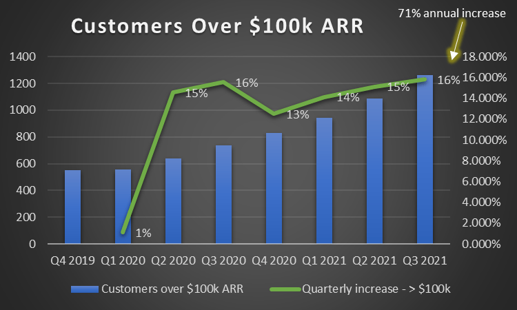 Cloudflare Q3 Earnings Impress, Stock Price Near Euphoria (NYSE:NET ...