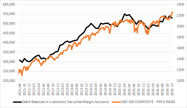 Fed Tapering Will Be A Disaster For The Stock Market Sp500 Seeking Alpha 