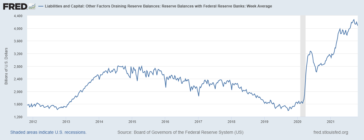 Fed Tapering Will Be A Disaster For The Stock Market (SP500) | Seeking ...