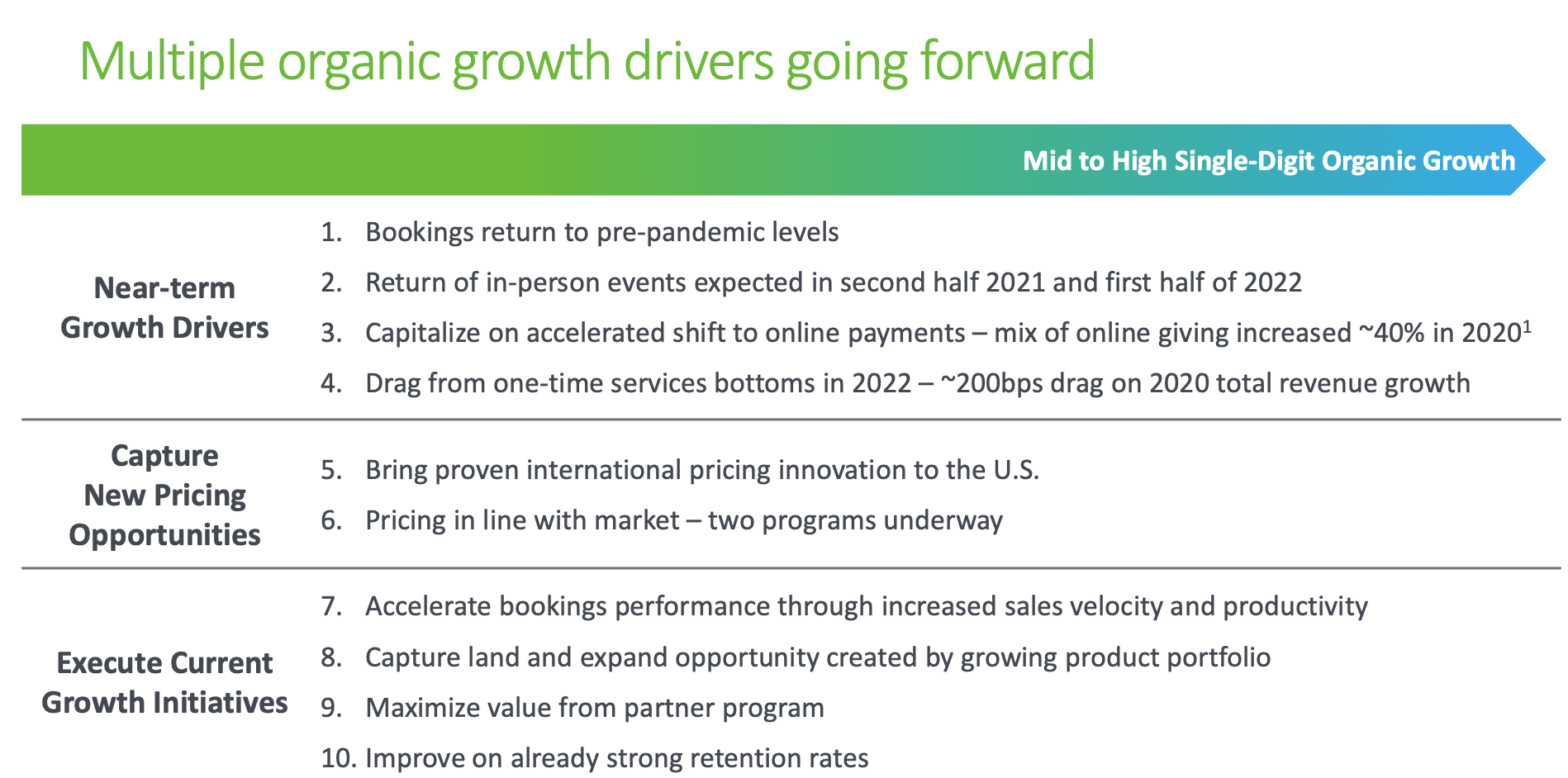 Blackbaud Stock Stagnation Is Death In The Software Sector (NASDAQ