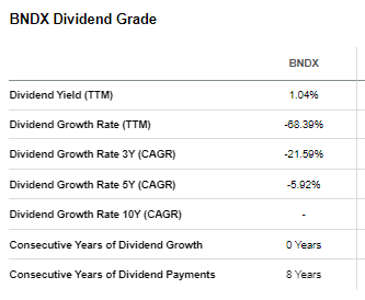 Vanguard Total International Bond ETF (BNDX) Stock: A Neutral Review ...