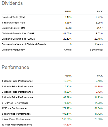 VanEck Vectors Rare Earth/Strategic Metals ETF (REMX) Stock: A ... - Seeking Alpha