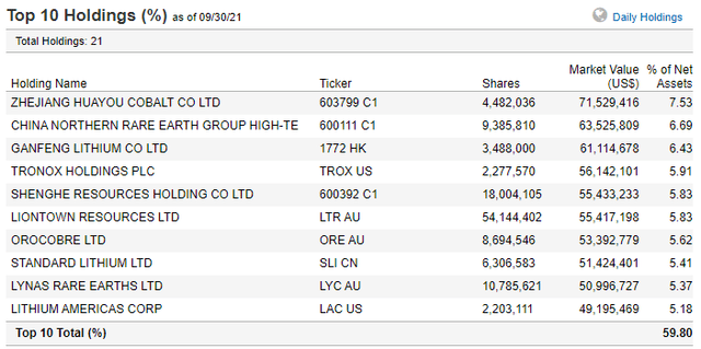 VanEck Vectors Rare Earth/Strategic Metals ETF (REMX) Stock: A ... - Seeking Alpha