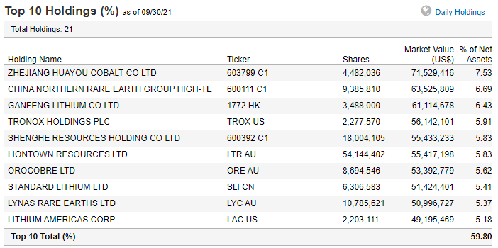 Vaneck Vectors Rare Earth Strategic Metals Etf Remx Stock A Hidden Gem Seeking Alpha