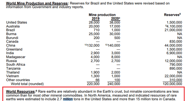 VanEck Vectors Rare Earth/Strategic Metals ETF (REMX) Stock: A ... - Seeking Alpha