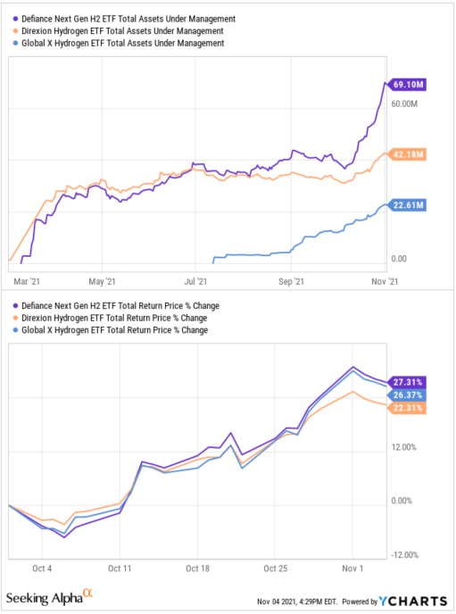 Hdro Etf Price