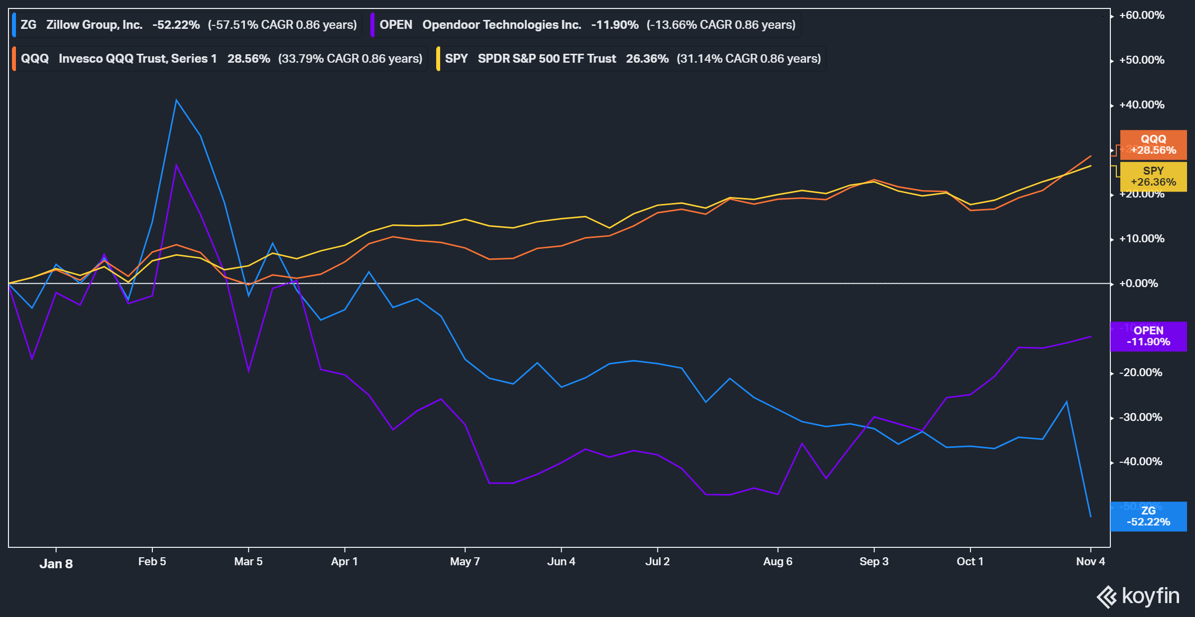 Is Zillow Stock Overvalued Or Undervalued? (NASDAQZG) Seeking Alpha