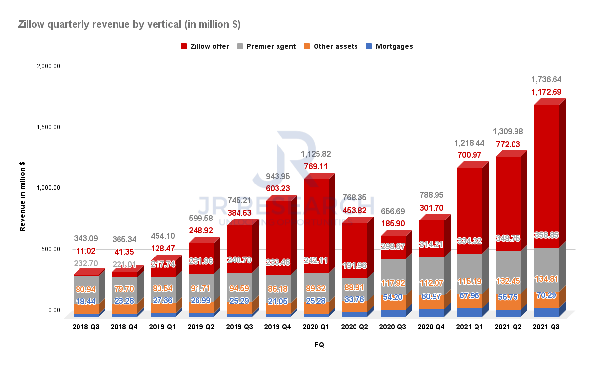 Is Zillow Stock Overvalued Or Undervalued? (NASDAQZG) Seeking Alpha