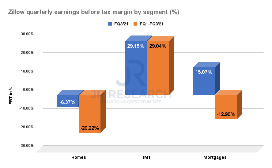 Is Zillow Stock Overvalued Or Undervalued? (NASDAQZG) Seeking Alpha