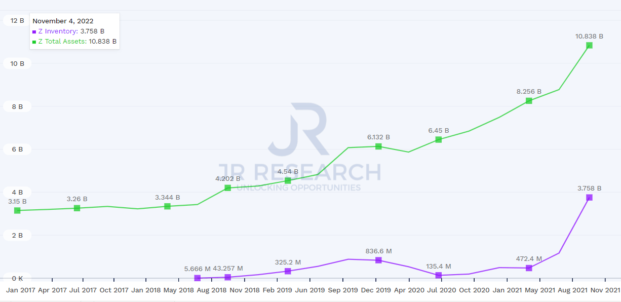 Is Zillow Stock Overvalued Or Undervalued? (NASDAQZG) Seeking Alpha