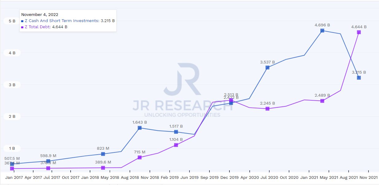Is Zillow Stock Overvalued Or Undervalued? (NASDAQZG) Seeking Alpha