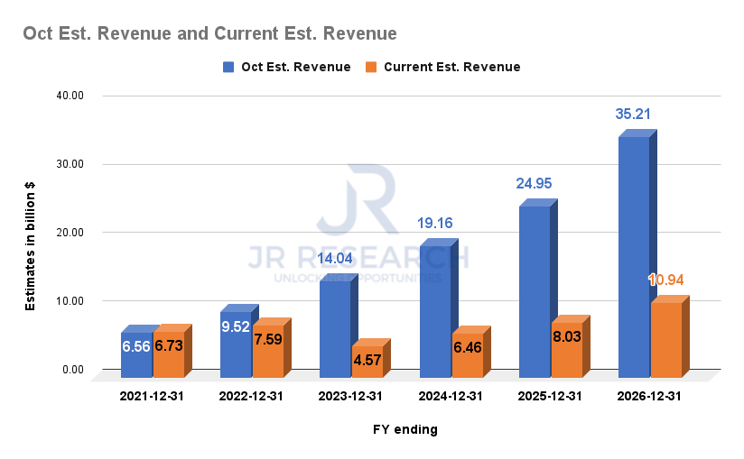 Is Zillow Stock Overvalued Or Undervalued? (NASDAQZG) Seeking Alpha