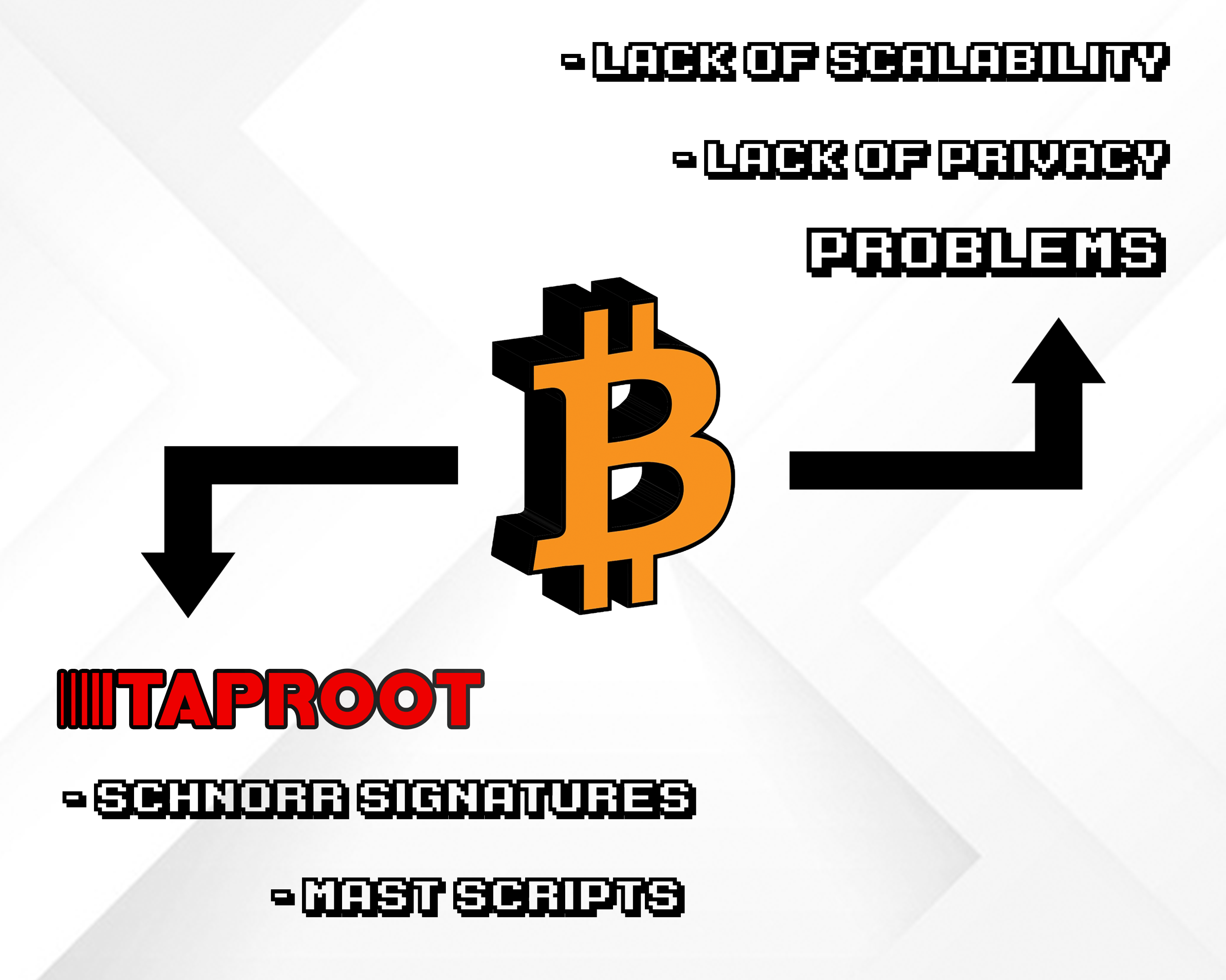 bitcoin taproot upgrade