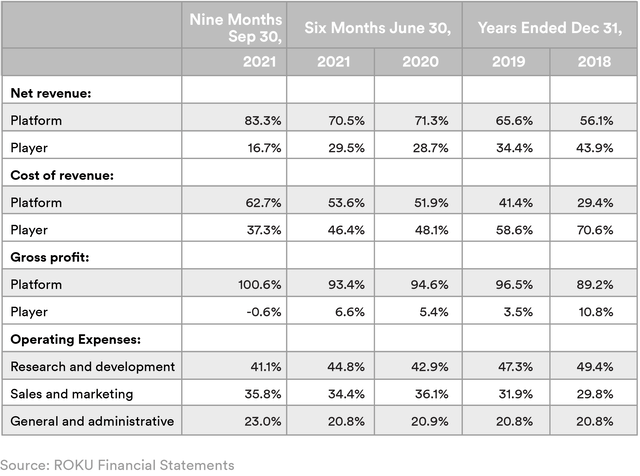 Roku's Q3 Update Highlights The Evolution Of Streaming Customers ...