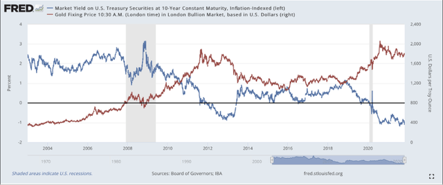 A Note On Gold And Currency (Commodity:XAUUSD:CUR) | Seeking Alpha