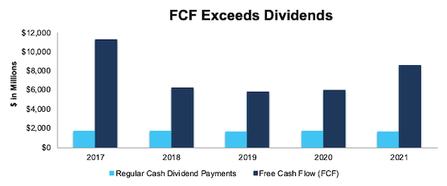 Walgreens Boots Alliance: Featured Stock In October's Safest Dividend ...