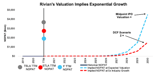 Rivian (RIVN) IPO: Even At Lowered Valuation, Don't Buy This Stock ...