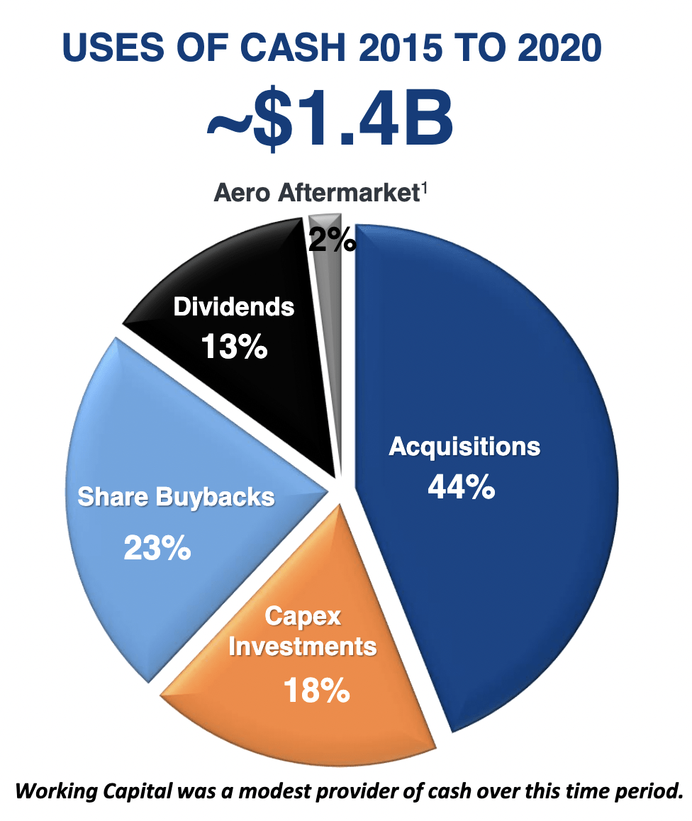 Barnes Group Q3 Earnings: Affordable Player In The Industrial Space ...