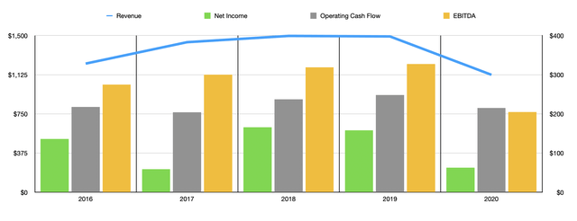 Barnes Group Q3 Earnings: Affordable Player In The Industrial Space (NYSE:B) | Seeking Alpha