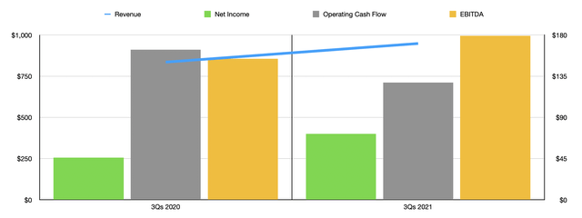 Barnes Group Q3 Earnings: Affordable Player In The Industrial Space (NYSE:B) | Seeking Alpha