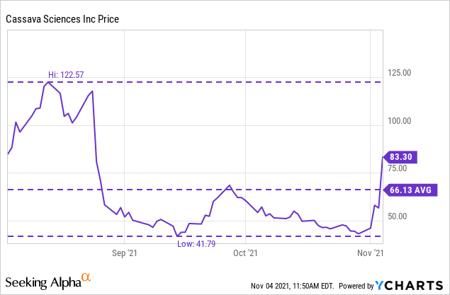 Cortexyme Stock News