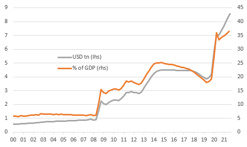 Federal Reserve: The Long Road To Normalcy | Seeking Alpha