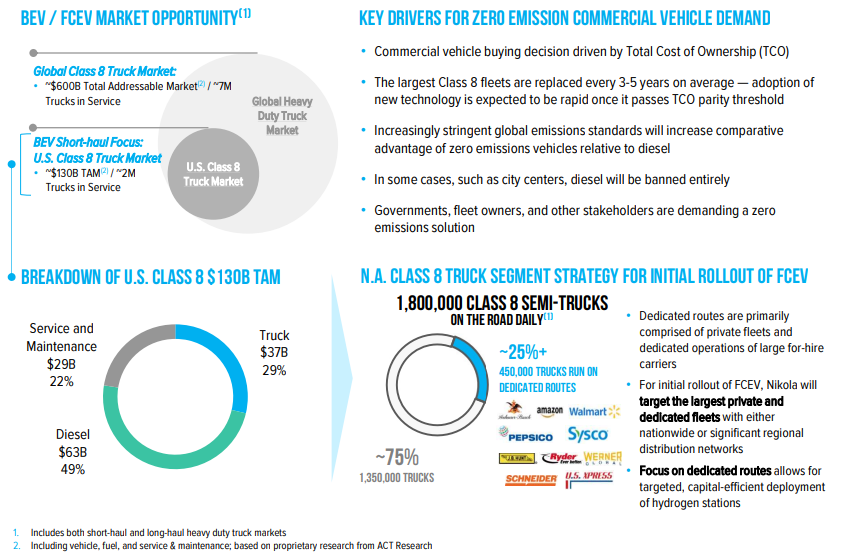 Nikola Stock Is Finally A Buy After Q3 Earnings (NASDAQNKLA) Seeking