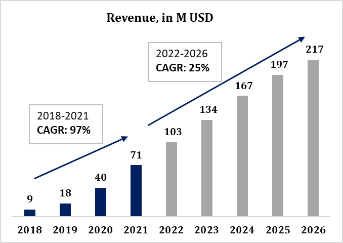 Curiositystream Stock Forecast