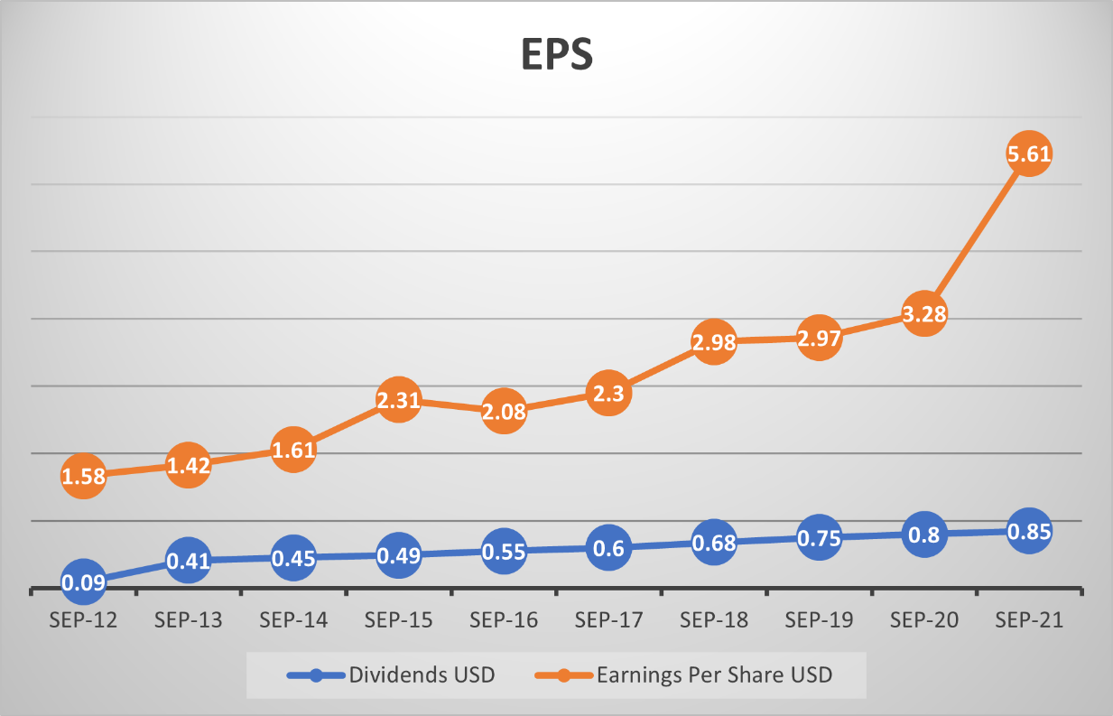 Apple Shares Are Likely To Consolidate For Next Couple Of Years (NASDAQ