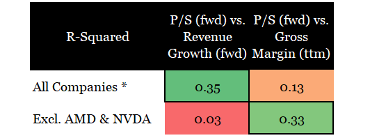 Semiconductor companies P/S vs revenue