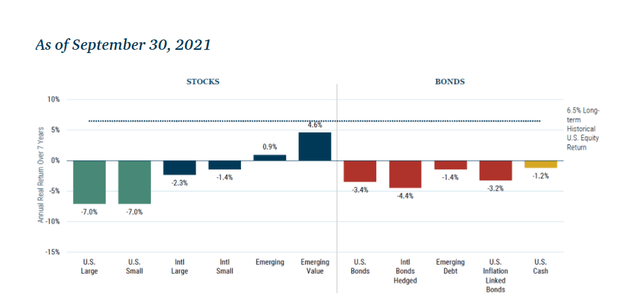 Stocks vs. Bonds chart