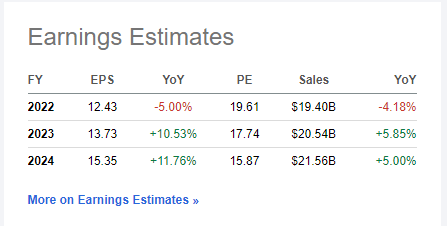 BDX earnings estimates
