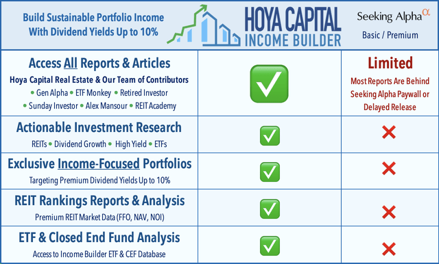 Hoya Capital Income Builder suite of tools