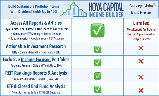 hoya superior income builder