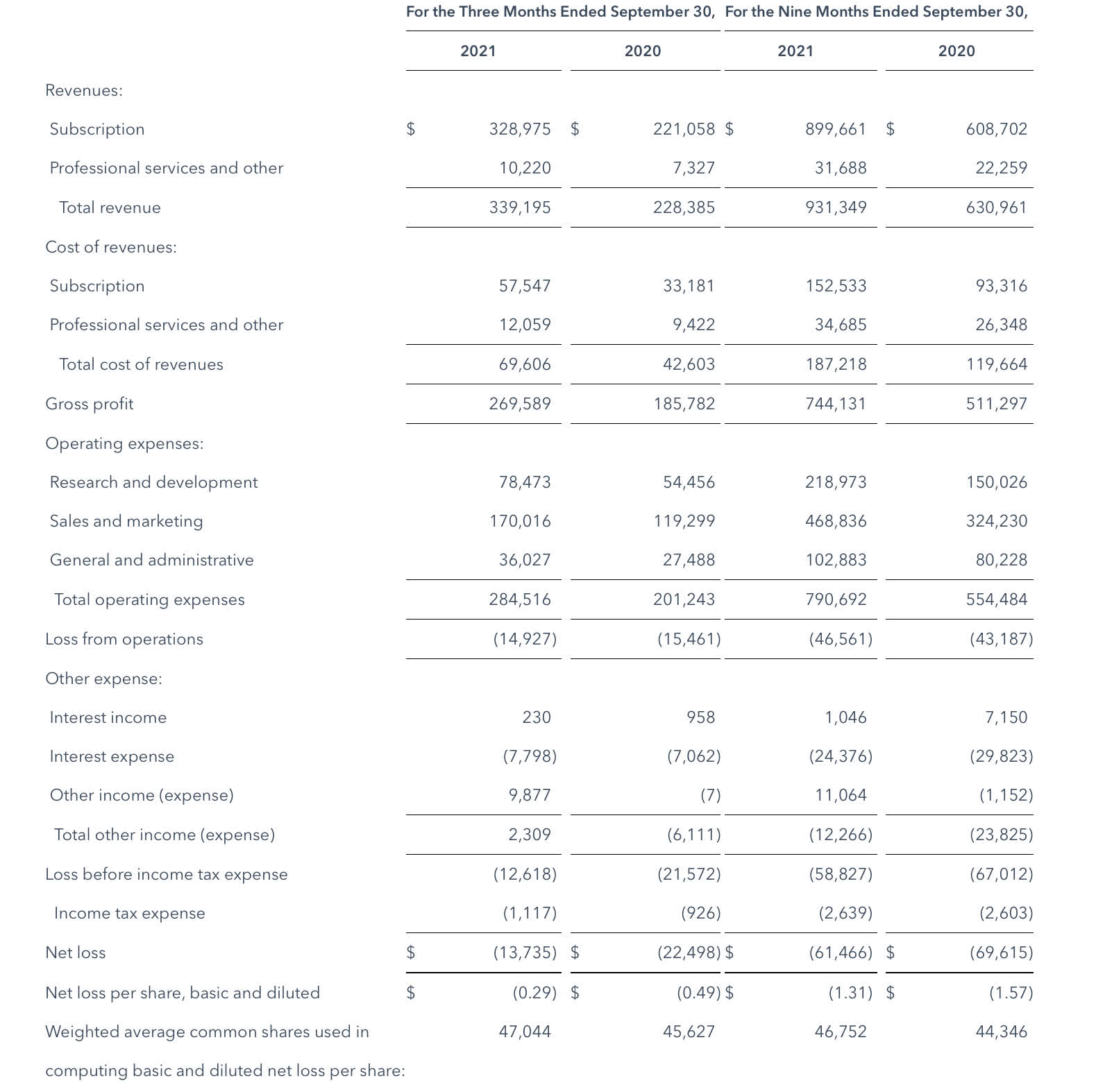 HubSpot: A Correction Is Long Overdue (NYSE:HUBS) | Seeking Alpha