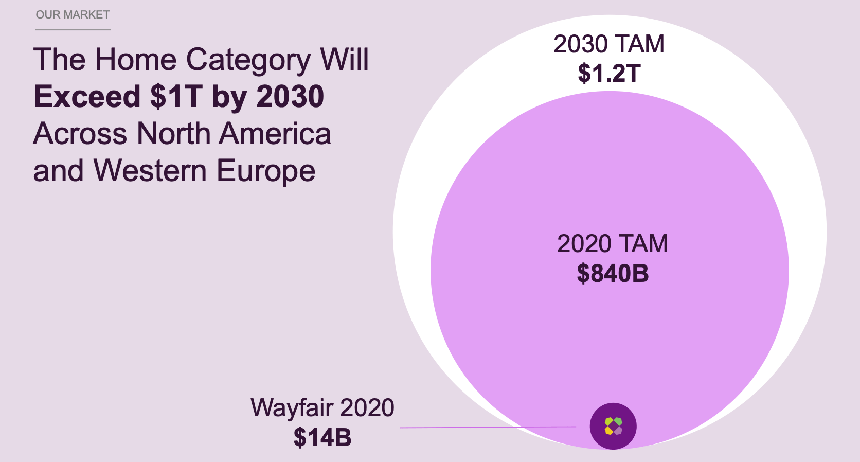 Wayfair The Correction Continues (W) Seeking Alpha