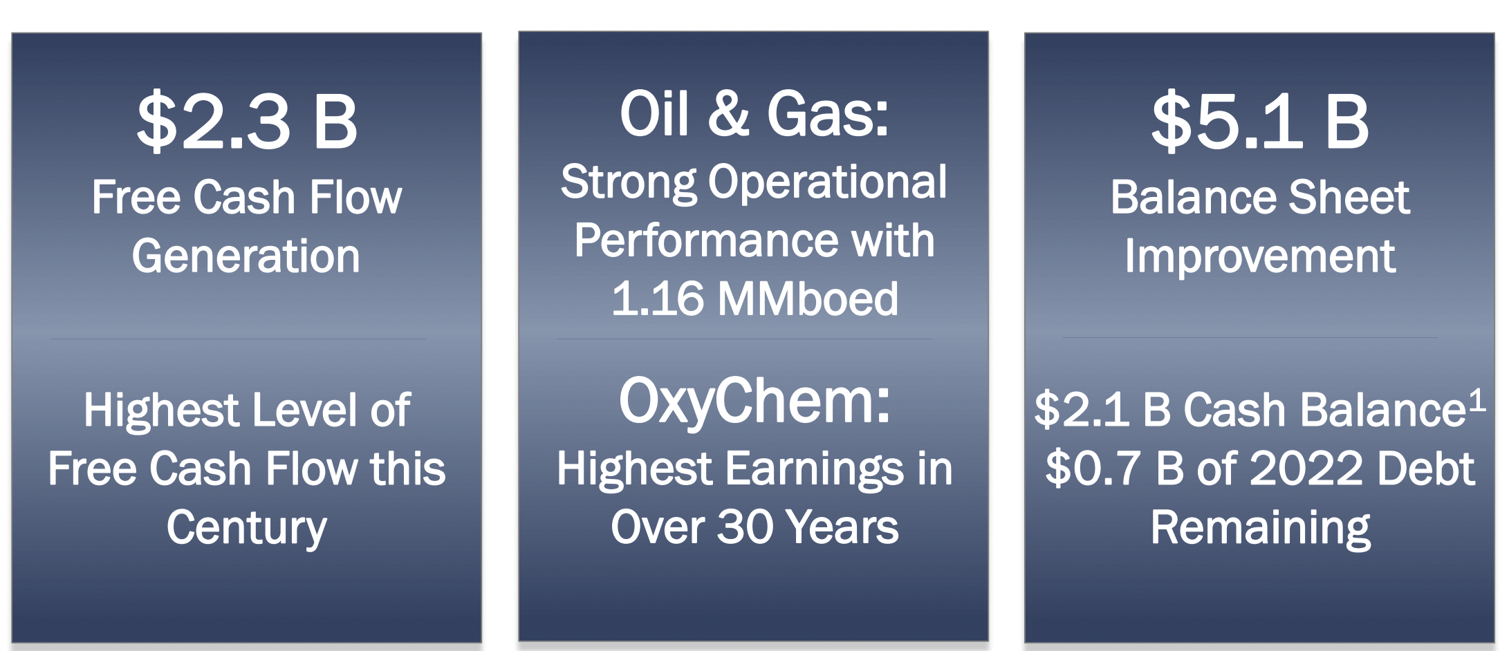Occidental Petroleum's Incredibly Strong Quarter Isn't Priced In (NYSEOXY) Seeking Alpha