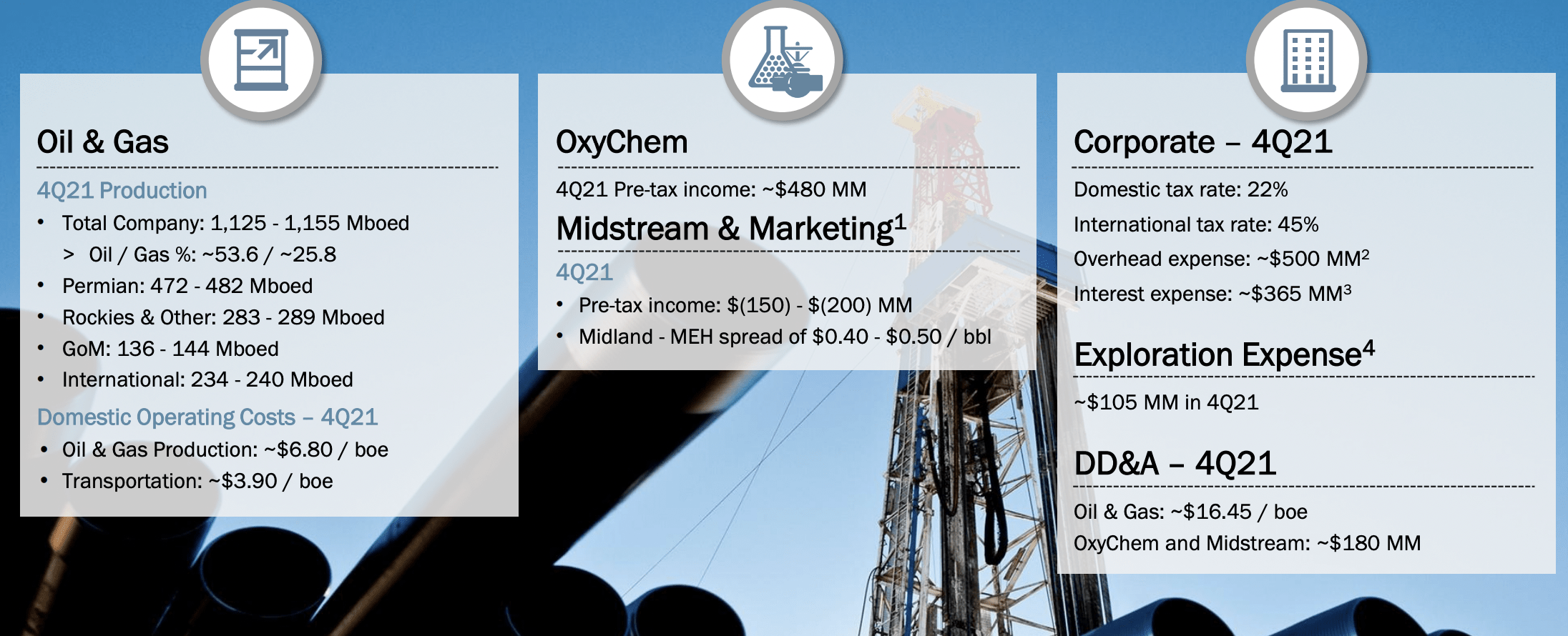 Occidental Petroleum's Incredibly Strong Quarter Isn't Priced In (NYSE ...