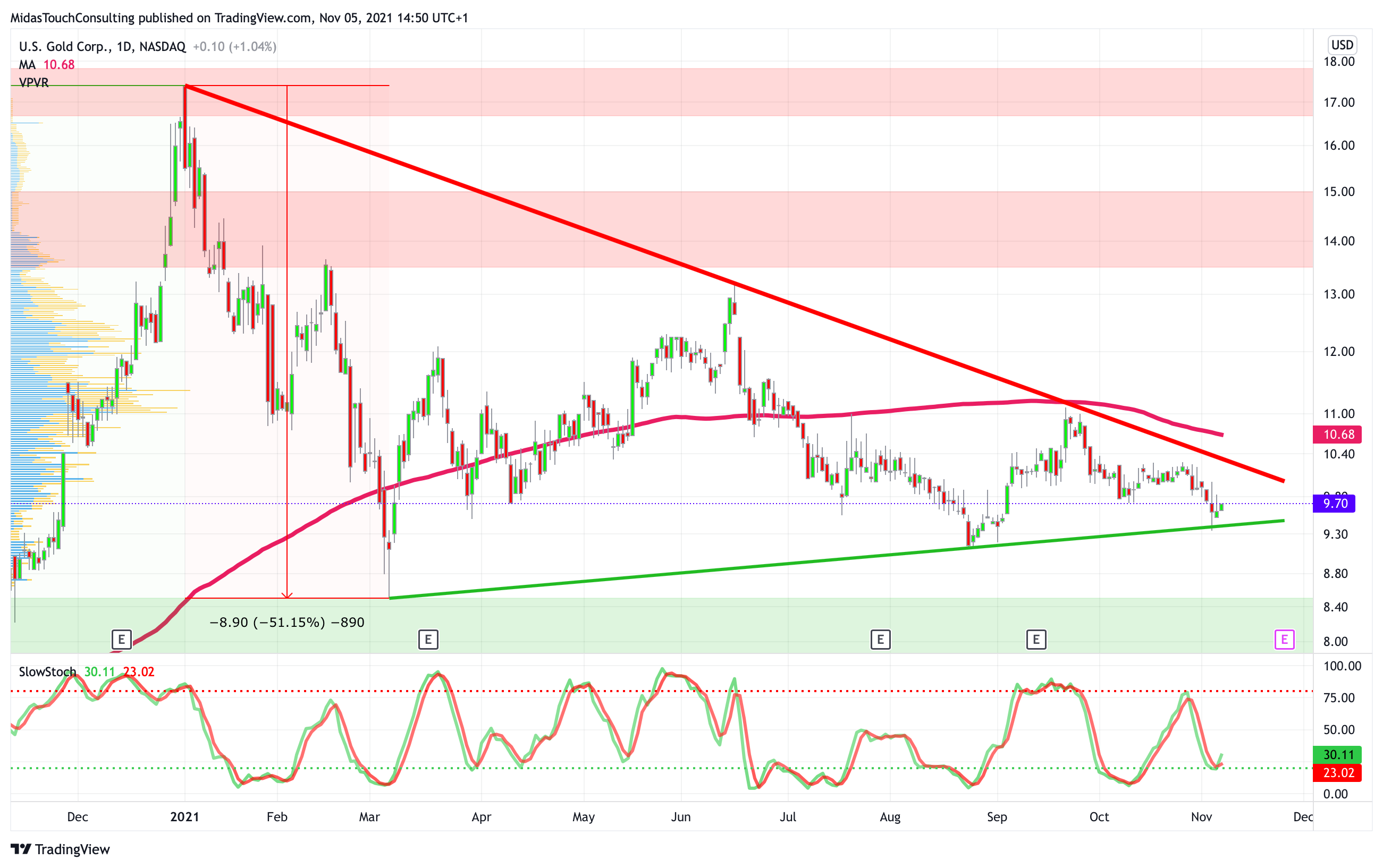 Us Gold Corp