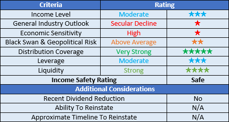 Natural Resources Partners Ratings