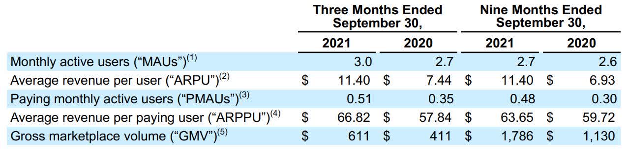 Skillz Stock: Playing The Long Game (NYSE:SKLZ) | Seeking Alpha